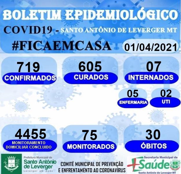 BOLETIM EPIDEMIOLÓGICO