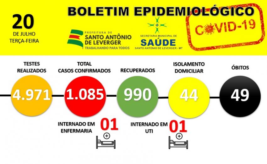 BOLETIM EPIDEMIOLÓGICO