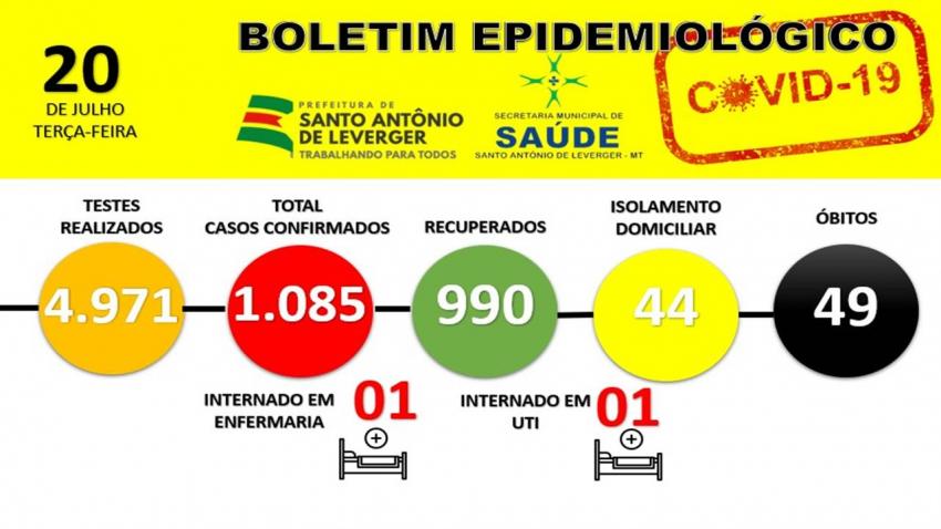 BOLETIM EPIDEMIOLÓGICO