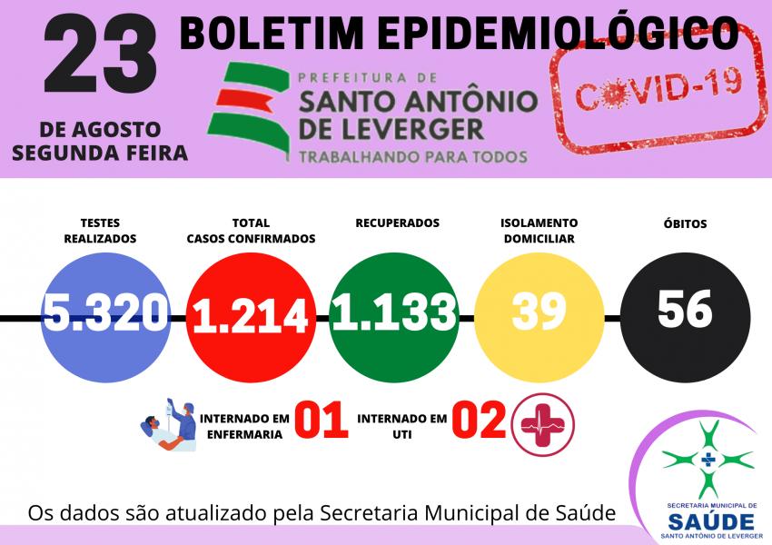 BOLETIM EPIDEMIOLÓGICO