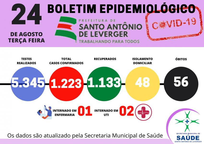 BOLETIM EPIDEMIOLÓGICO