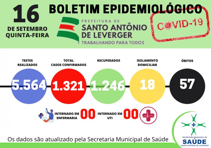 BOLETIM EPIDEMIOLÓGICO