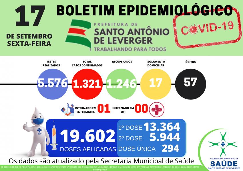 BOLETIM EPIDEMIOLÓGICO